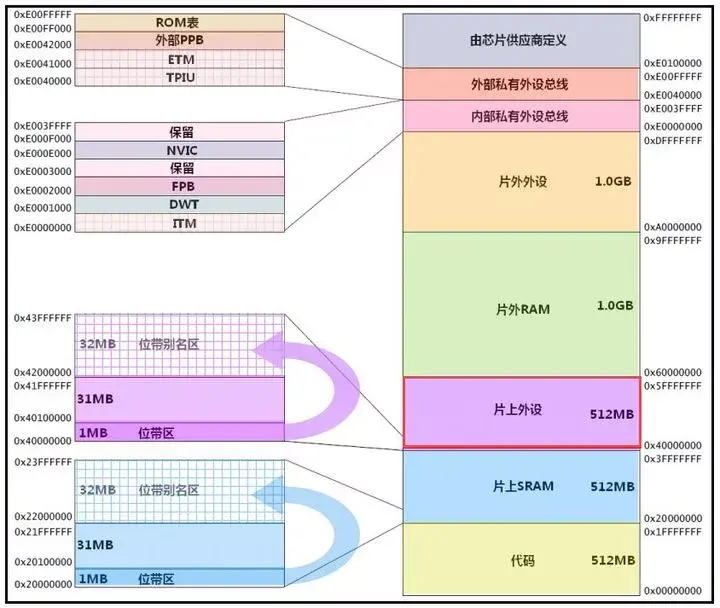 stm32串口例程_stm32串口例程中各个文件的结构和调用关系