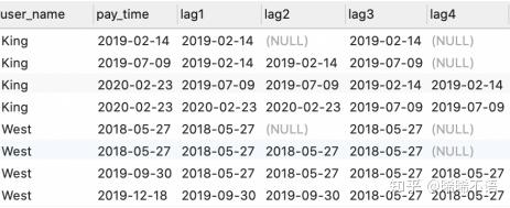 mysql实现开窗函数_开窗函数排序