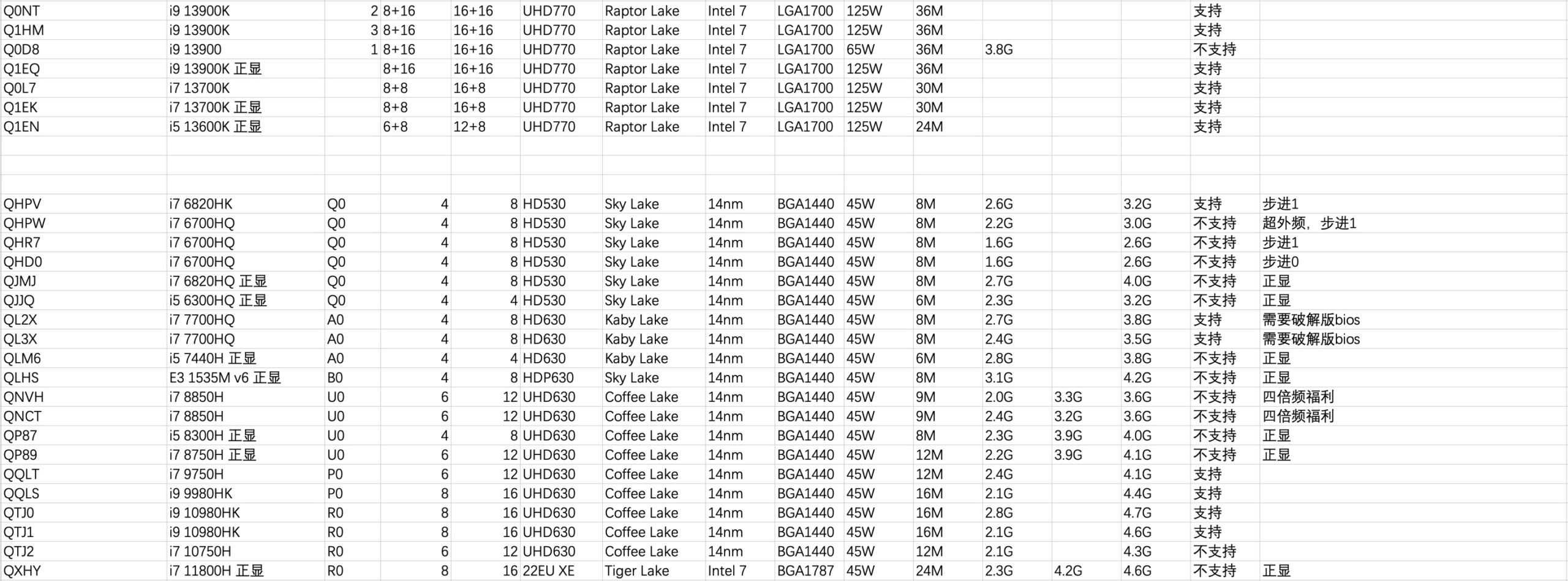 测试版的cpu怎么样_6代cpu有哪些型号