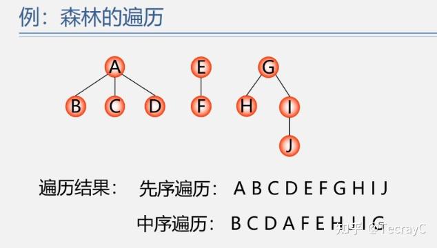 哈夫曼树构建_构造哈夫曼树遇到值相同的点