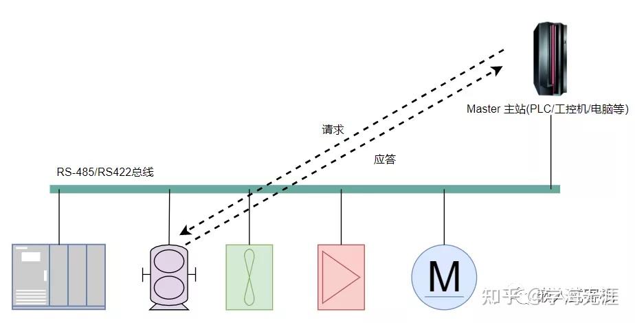 uss协议是什么意思_modbus地址对照表