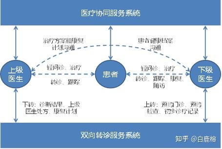 新闻管理系统顺序图_信息传递的基本流程图