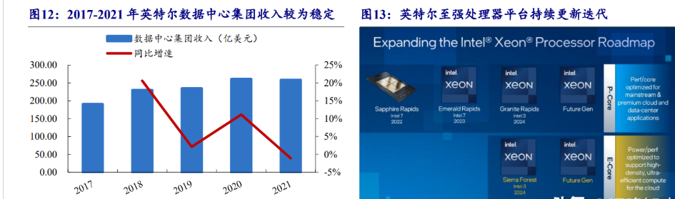 海光cpu介绍_海光cpu是什么架构的芯片