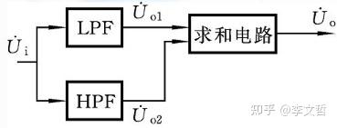 积分运算电路怎么计算_比例积分电路