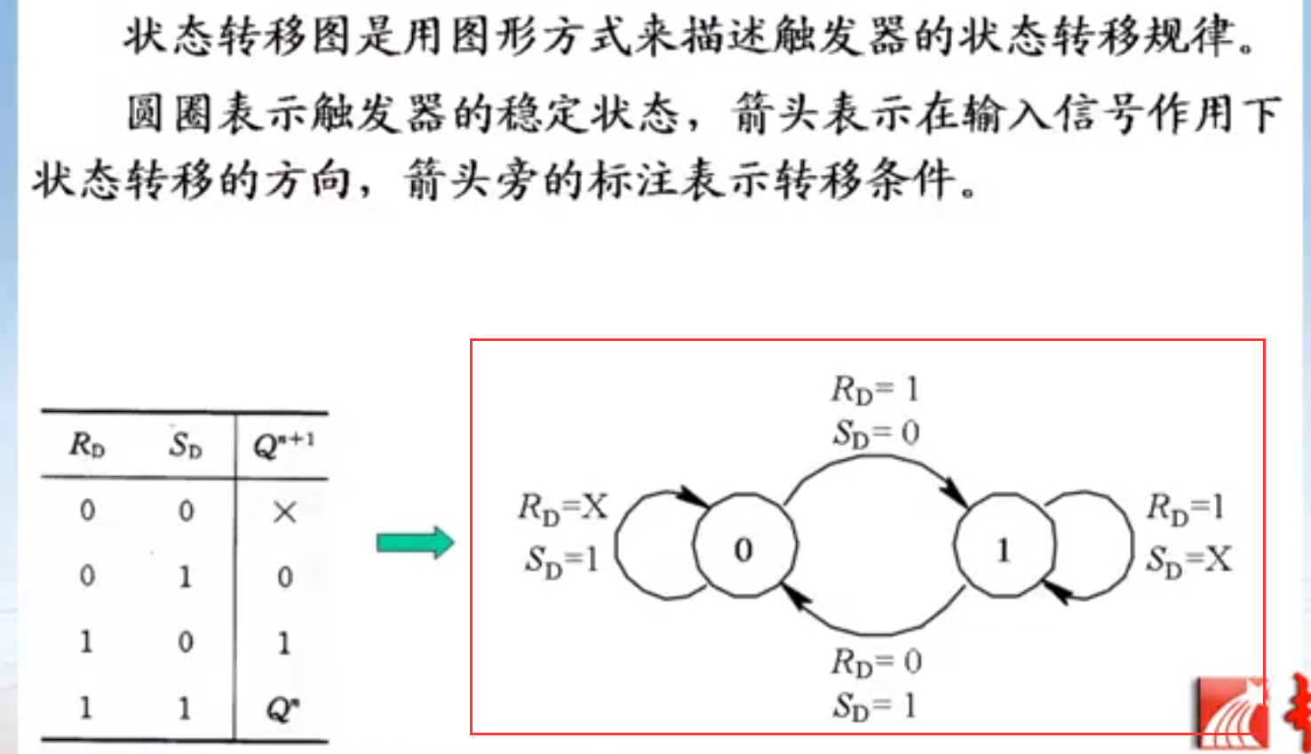 积分运算电路的工作原理_微分电路和积分电路的区别