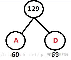 如何画哈夫曼树电文八个字母_英文家庭树怎么画