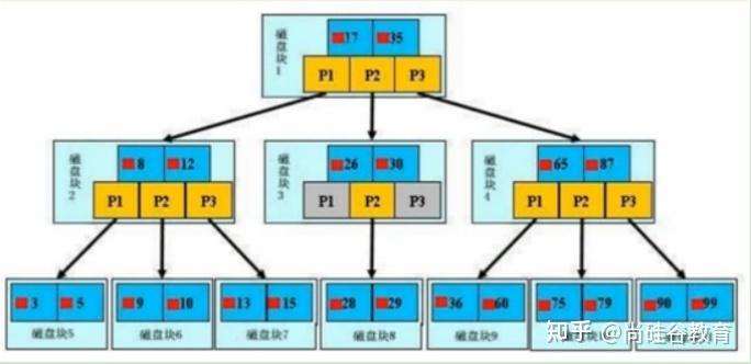 tinyint范围 1长度范围_int和tinyint的区别