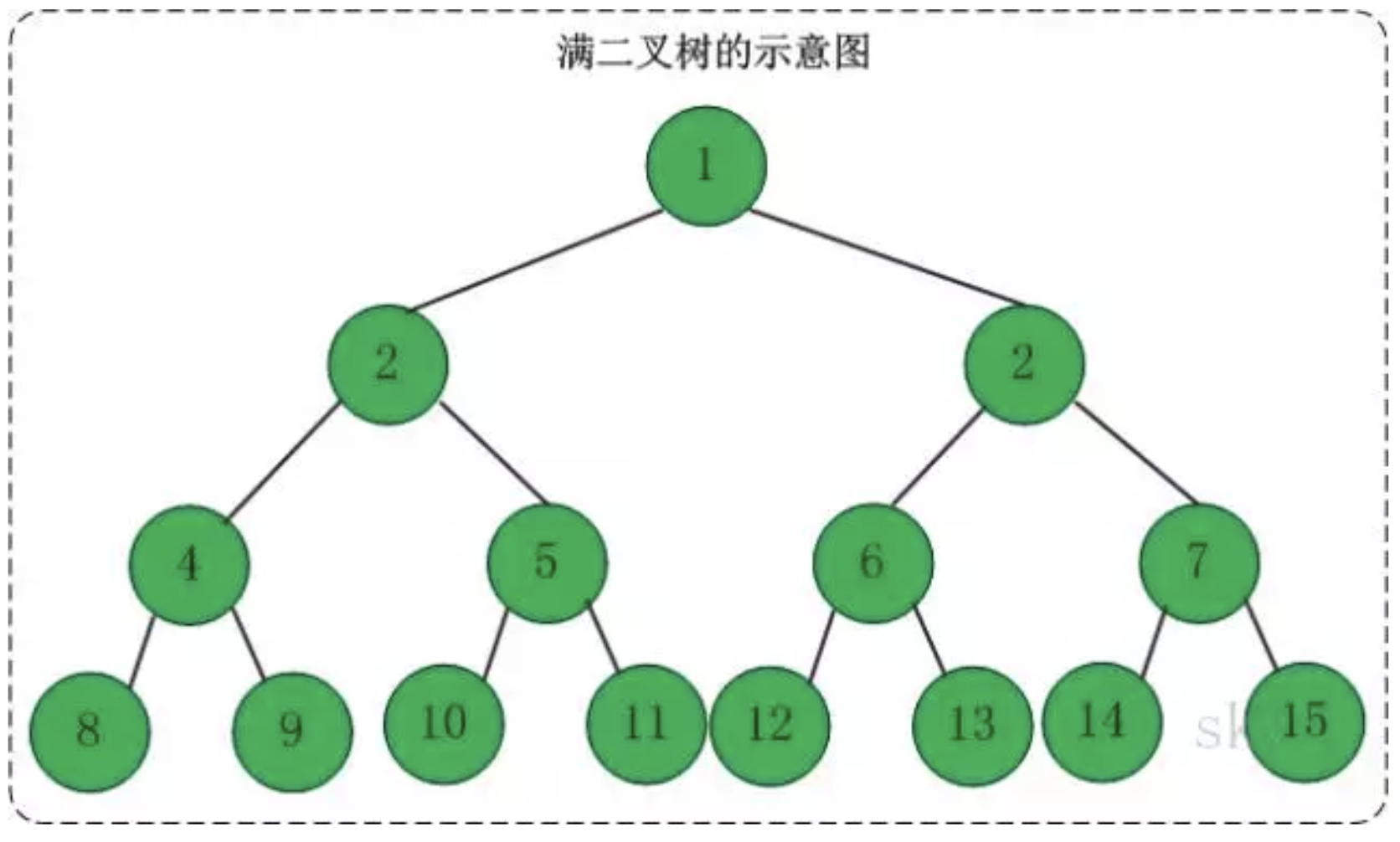 二叉查找树的查找效率_二叉排序树的删除图解