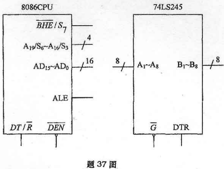 8086有几位状态位？有几位控制位？其含义各是什么？_8086／8088有几位状态位？有几位控制位