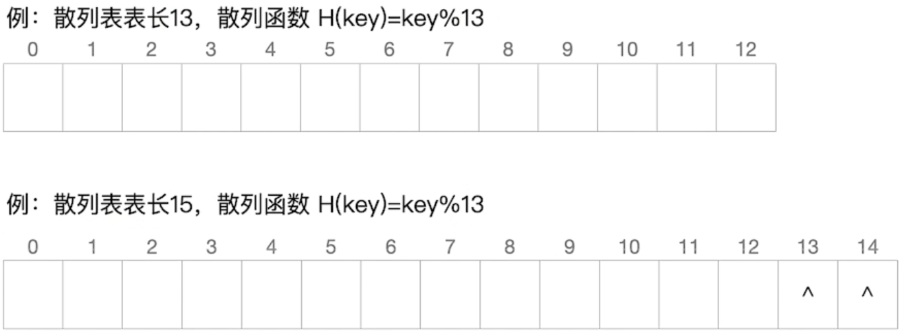 什么是二叉查找树_什么是二叉查找树