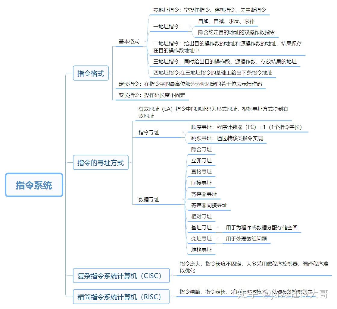 计算机组成原理知识点梳理_知识框架图