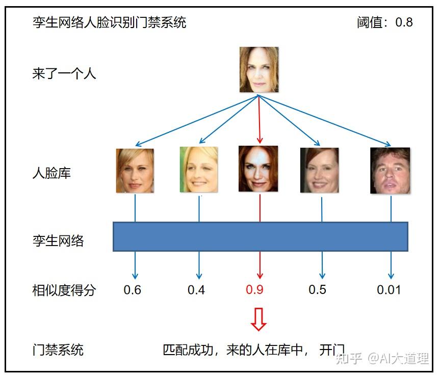 jaccard相似系数怎么算_两组数据的相似度计算