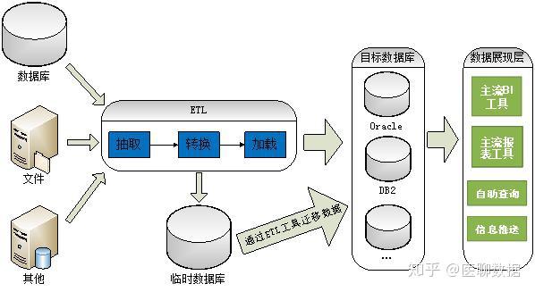 系统接口设计怎么写_软件系统功能结构图