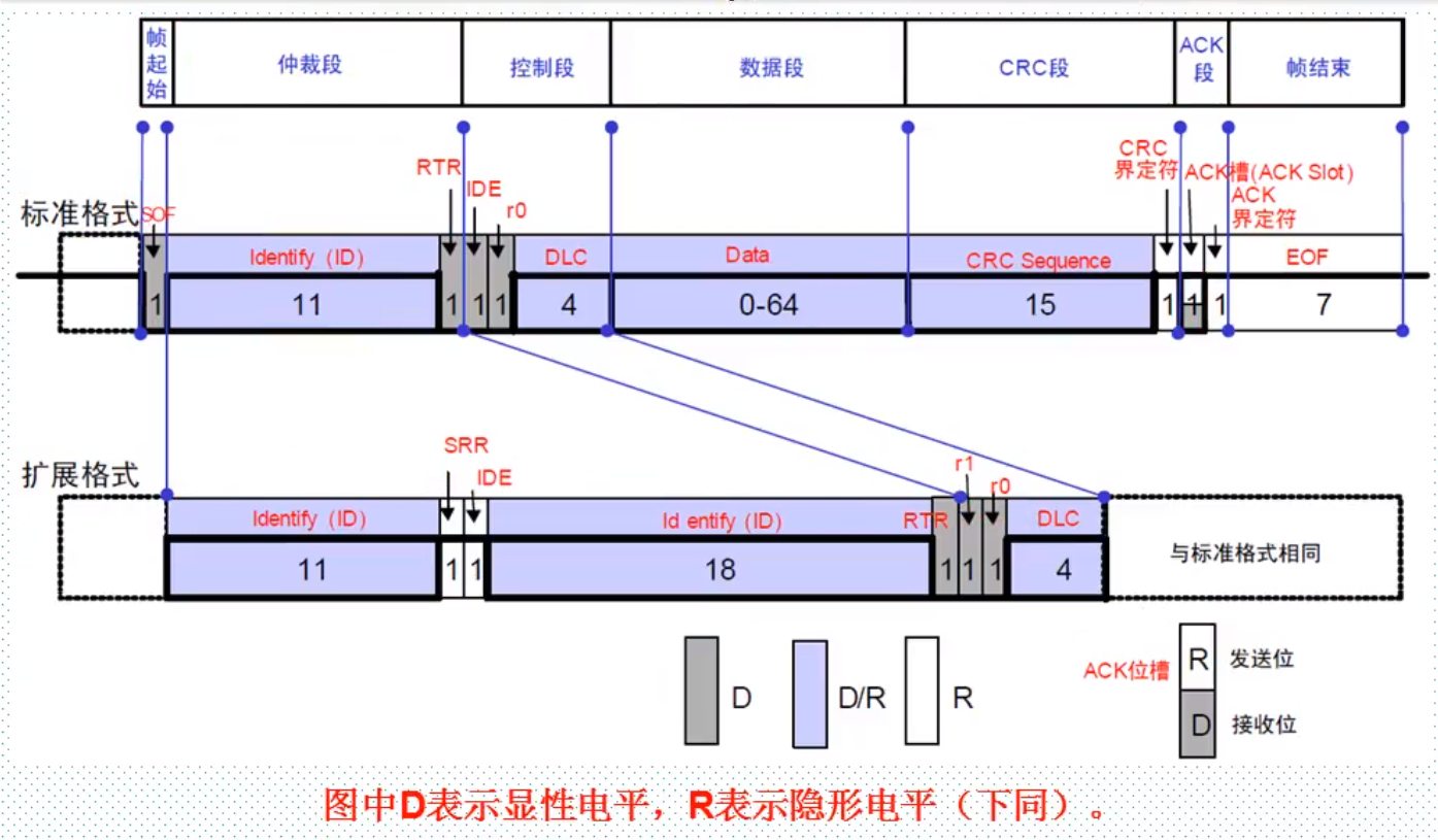 uart,i2c,spi的区别以及优缺点_CAN SPI I2C 串口通信标准的特点