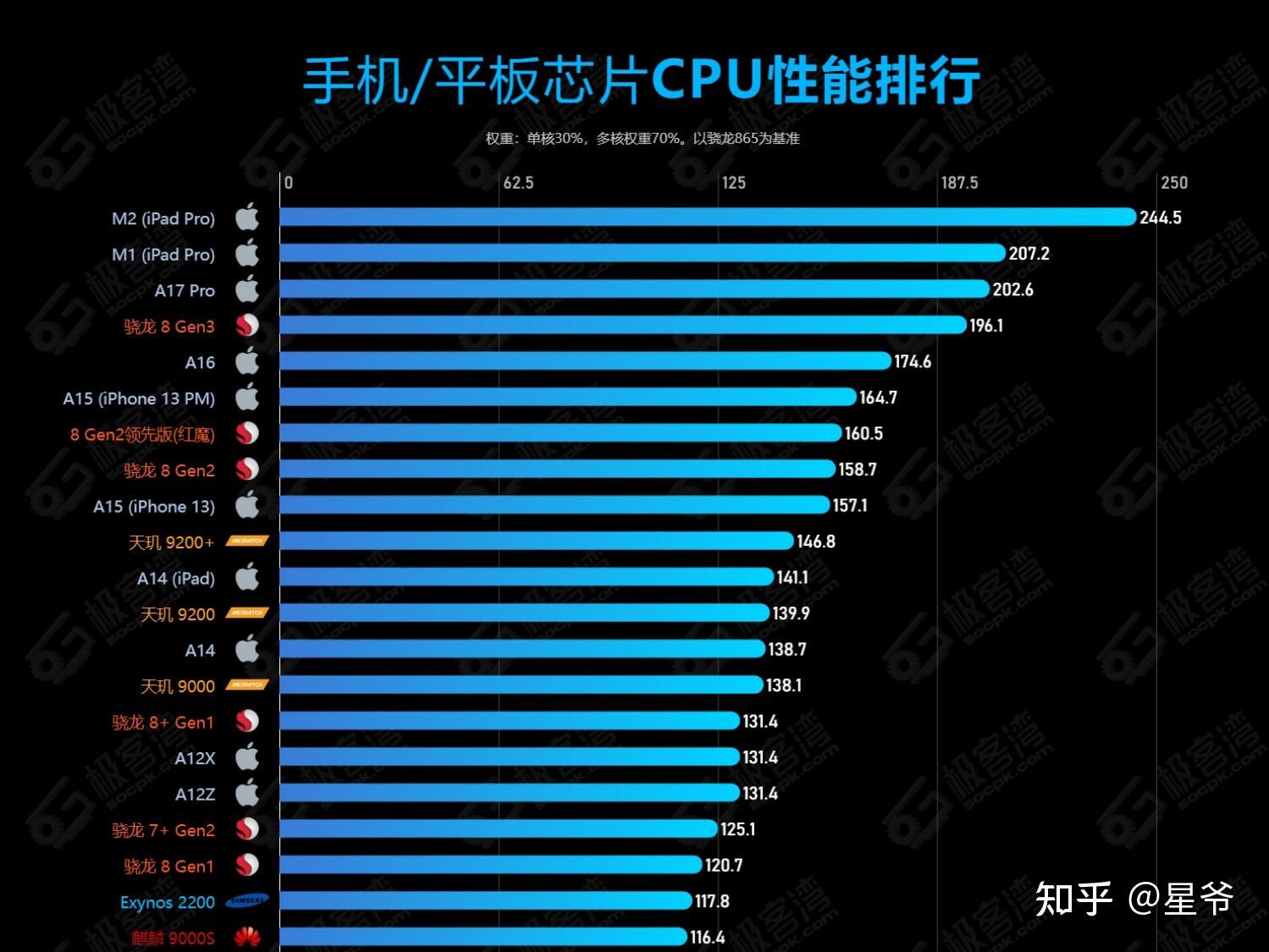 测试手机cpu性能的软件_手机cpu性能对比