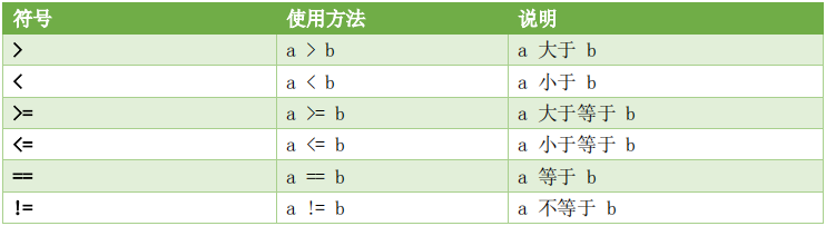 verilog中移位操作符_与或非异或同或逻辑符号