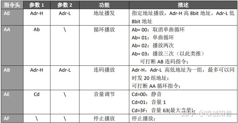 spi接口用途_spi接口和串口的区别