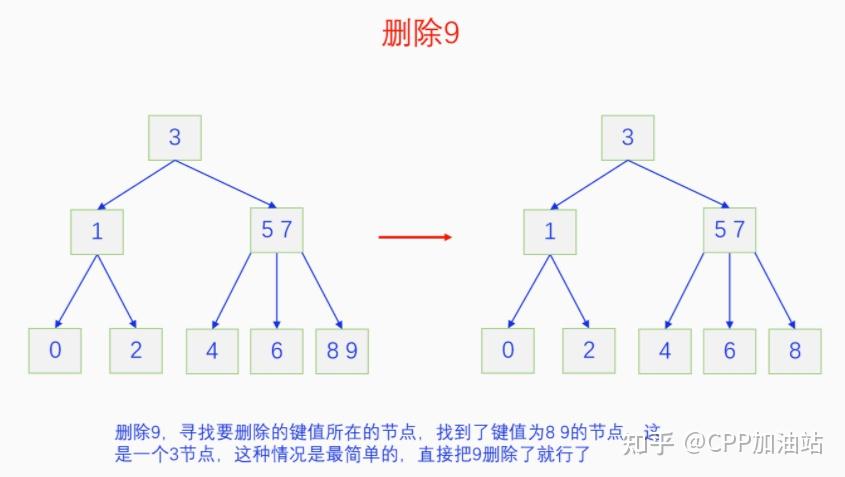 为什么红黑树效率高_红树林生长周期