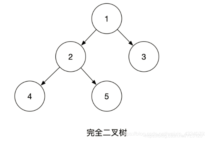 b树和红黑树的优势_红黑树用来解决什么问题