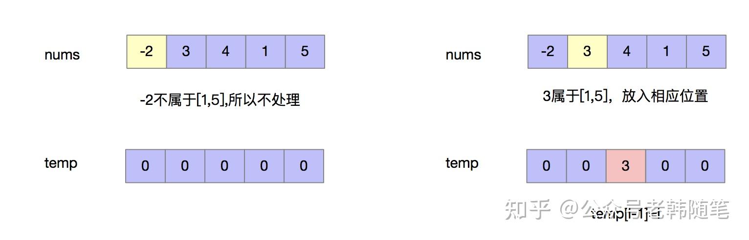 使用函数指针完成数组的排序_使用函数指针完成数组的排序操作