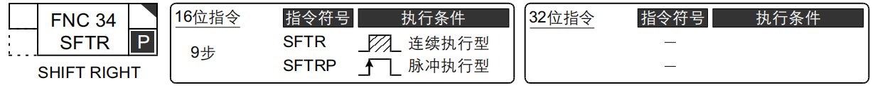 移位指令的用法,举例说明_左移指令