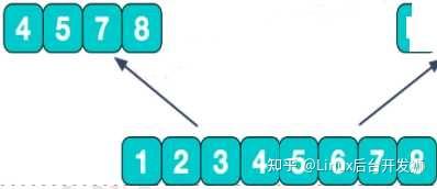 指针数组作为参数在函数间传参_结构体数组指针做函数参数