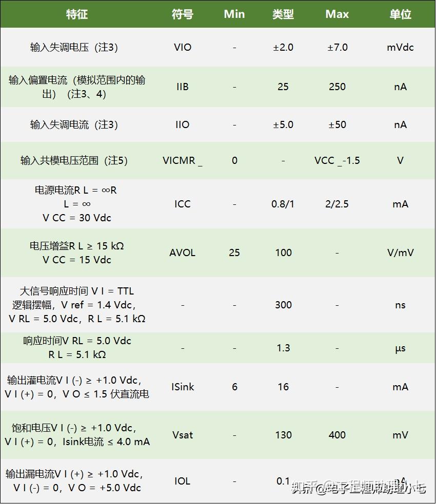 l298n引脚功能表_l298n电机驱动模块介绍