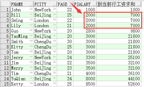 2024oracle开窗函数取最大值