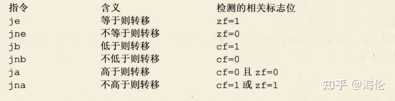 溢出标志位符号标志位进位标志位_进位标志位cy怎么看