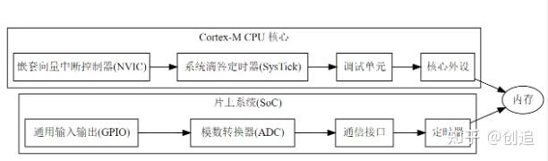 arm芯片架构是什么意思_苹果也是arm架构吗