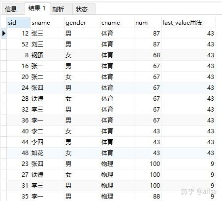 sql开窗函数详解_oracle开窗函数