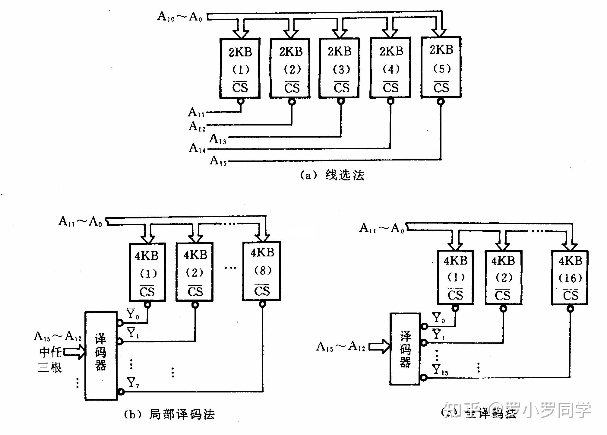 存储器的分级体系_存储元件的发展经历了哪四个阶段