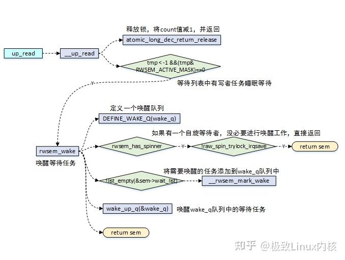 2024linux线程同步有几种方法