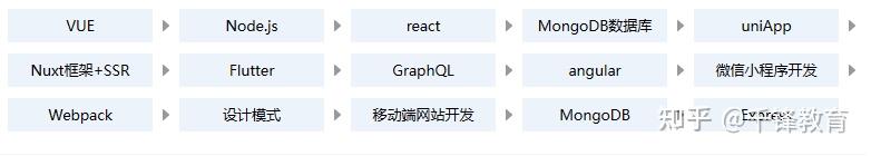 html 控件_编程代码大全