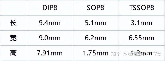 ds1302电路连接图_ds1302时钟模块原理图