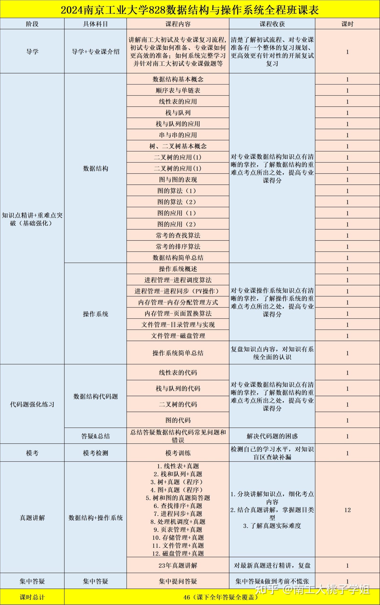 哈夫曼树的算法实现_构造最优二叉树的哈夫曼算法