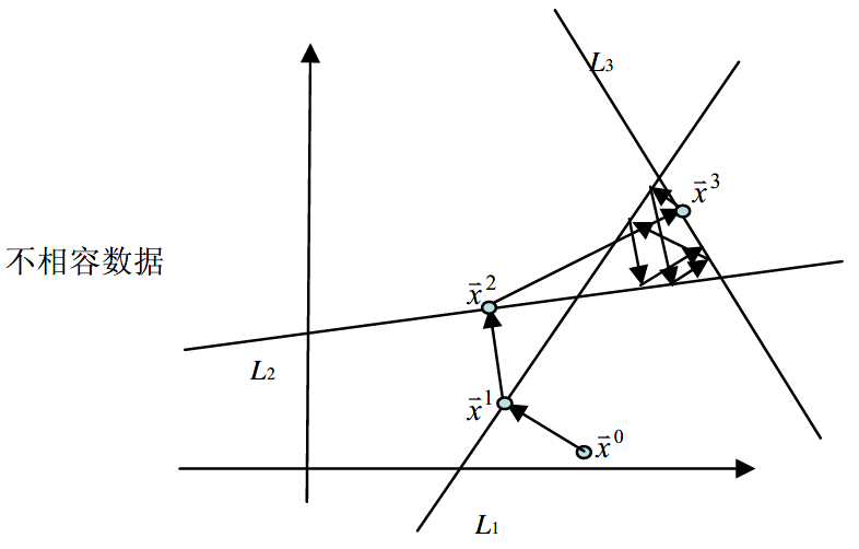 matlab向量右移_matlab向量左移