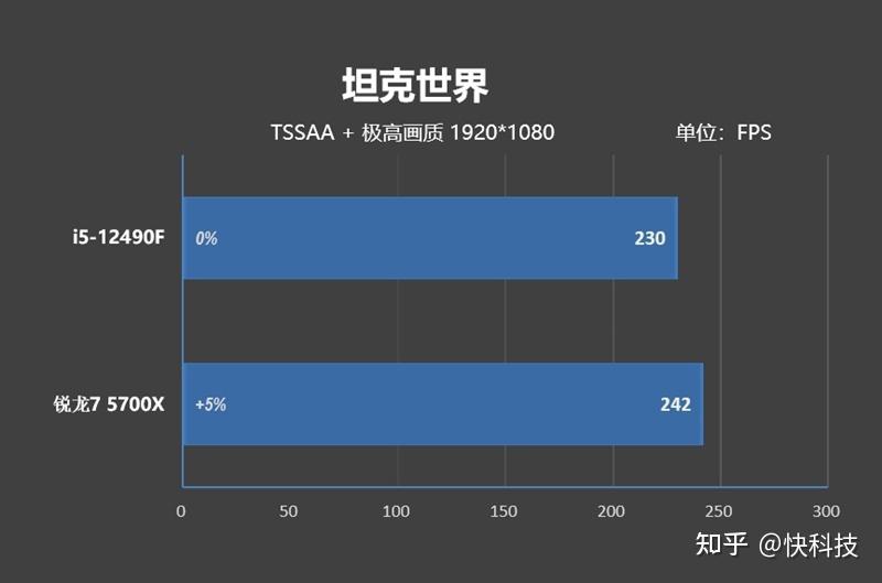 5700xcpu参数_amd ryzen 7 5700u