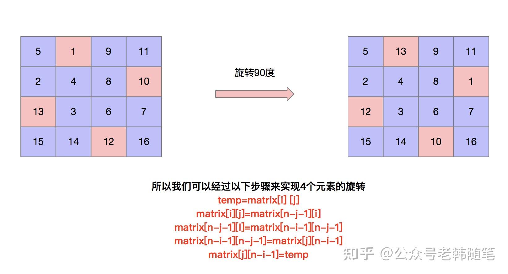 用指针表示数组元素_定义一个指向数组的指针