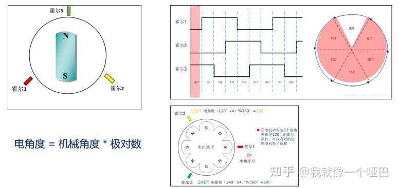 l298n驱动直流电机程序_l298n驱动直流电机原理