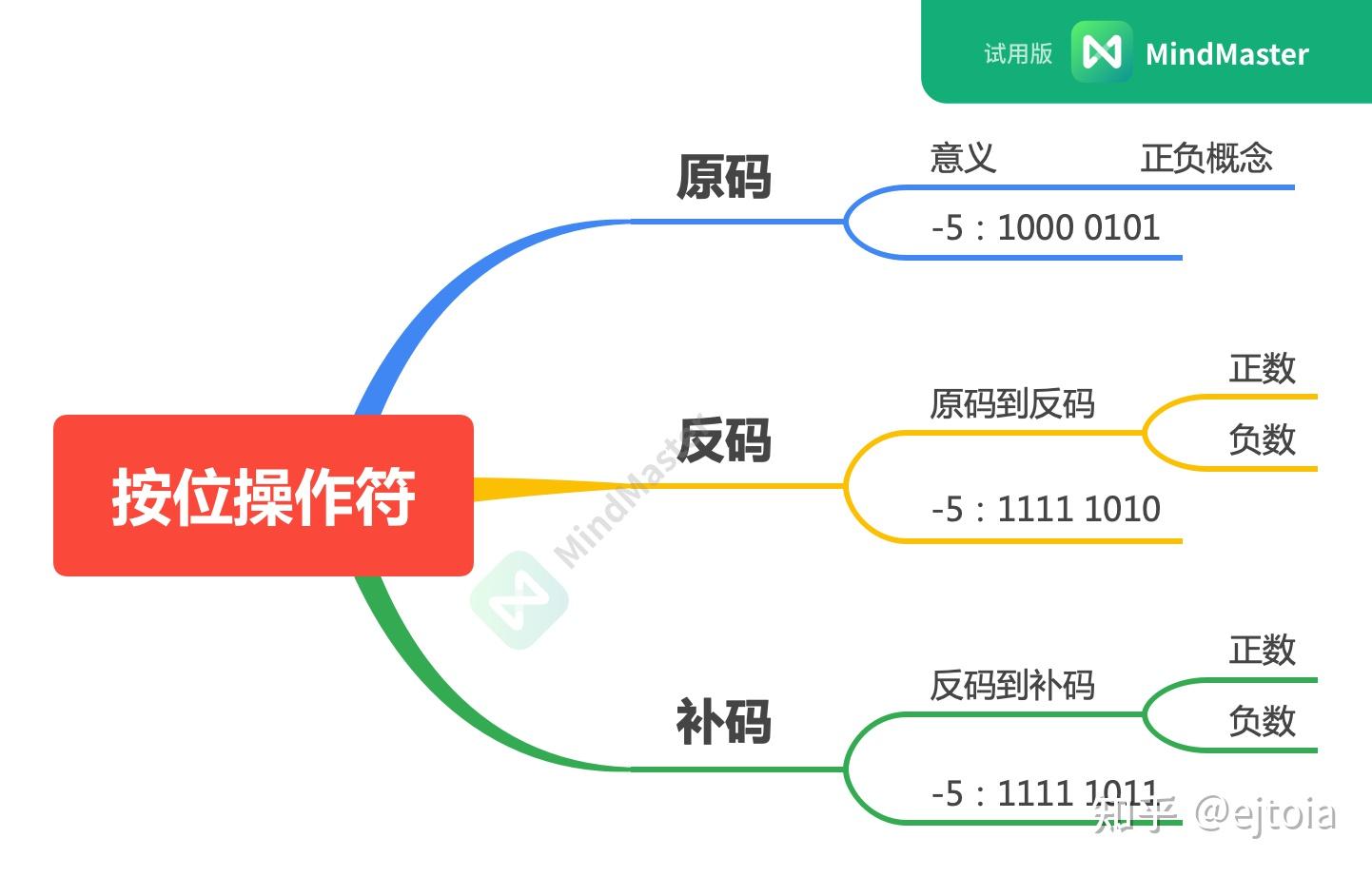 移位符号怎么写_怎么把符号下移