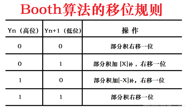 计算机组成原理白中英答案_计算机组成原理第3版pdf