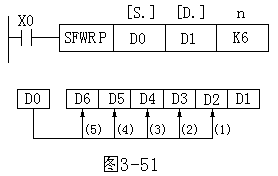 移位指令有哪些类型_移位指令有哪些类型的