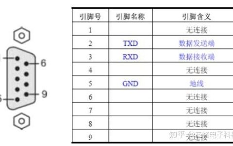 串口通信接收不到数据