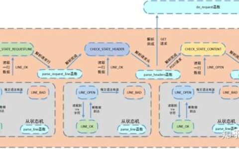 mysql游标的使用方法_在MySQL中使用游标的原因