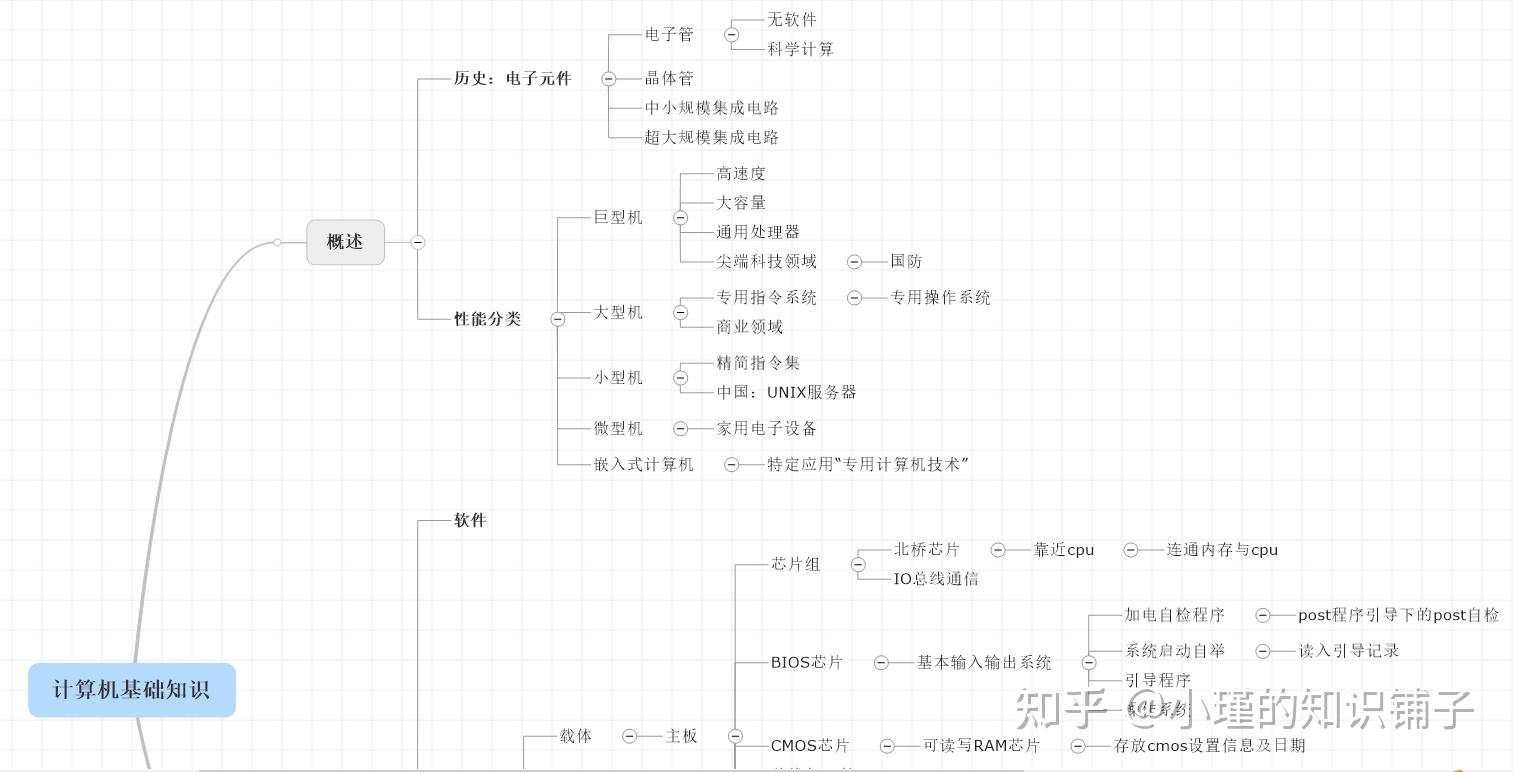 计算机的组成思维导图_八种思维导图