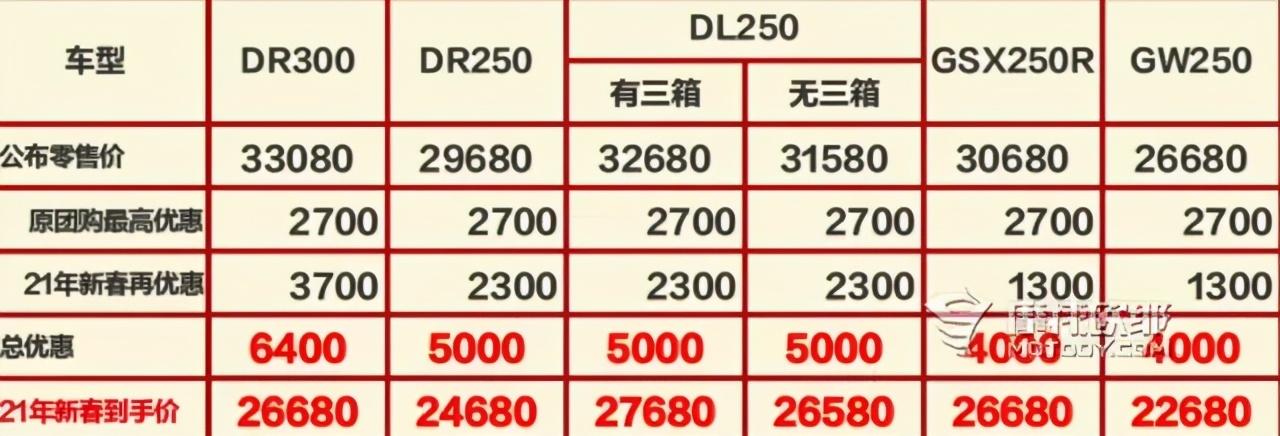 豪爵铃木dl250活动优惠多少钱_铃木gsx150