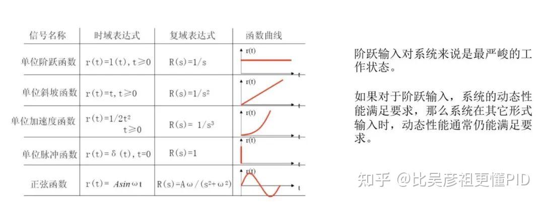 微分和积分运算电路工作的核心原理是什么_微分和积分运算电路工作的核心原理是什么？