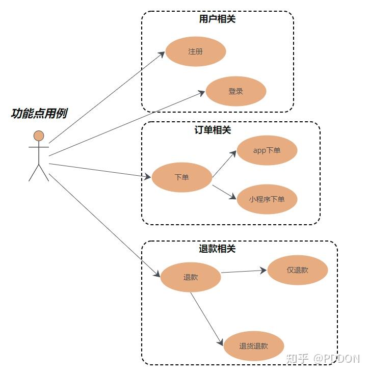 什么是信息图表设计_什么是信息图表设计