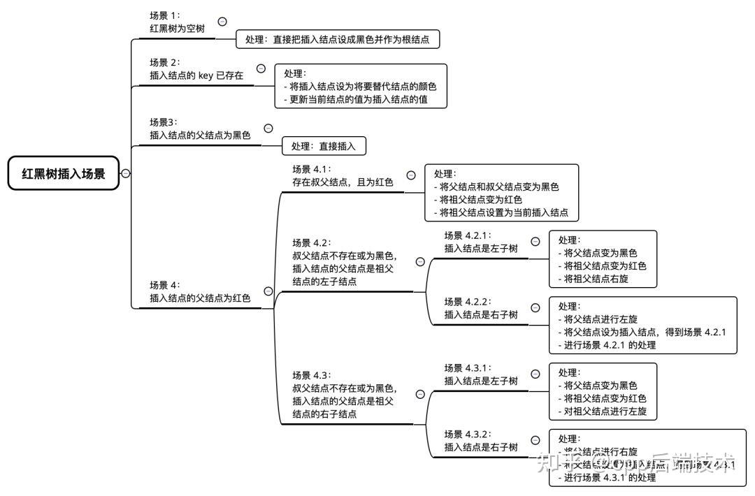 红黑树面试会问吗